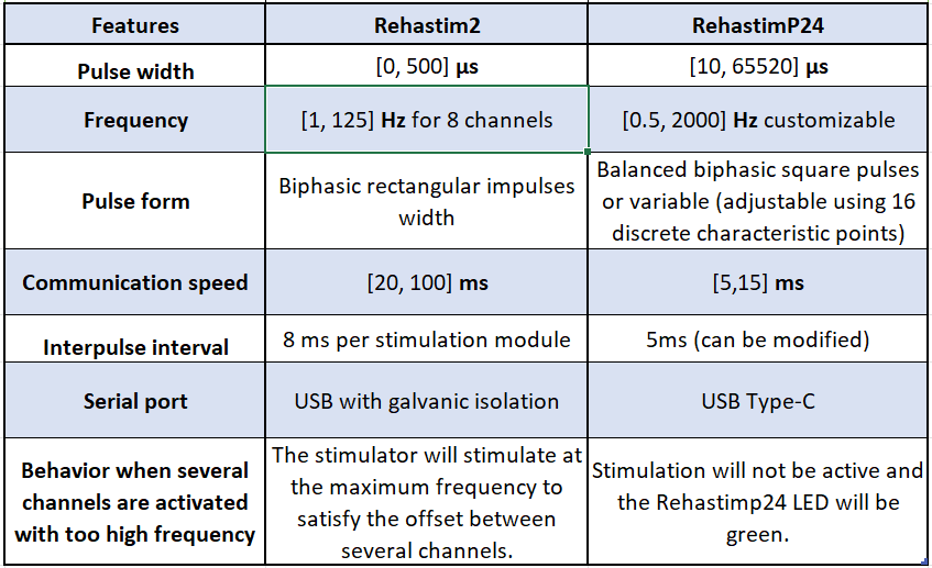 _images/tab_main_differences.png